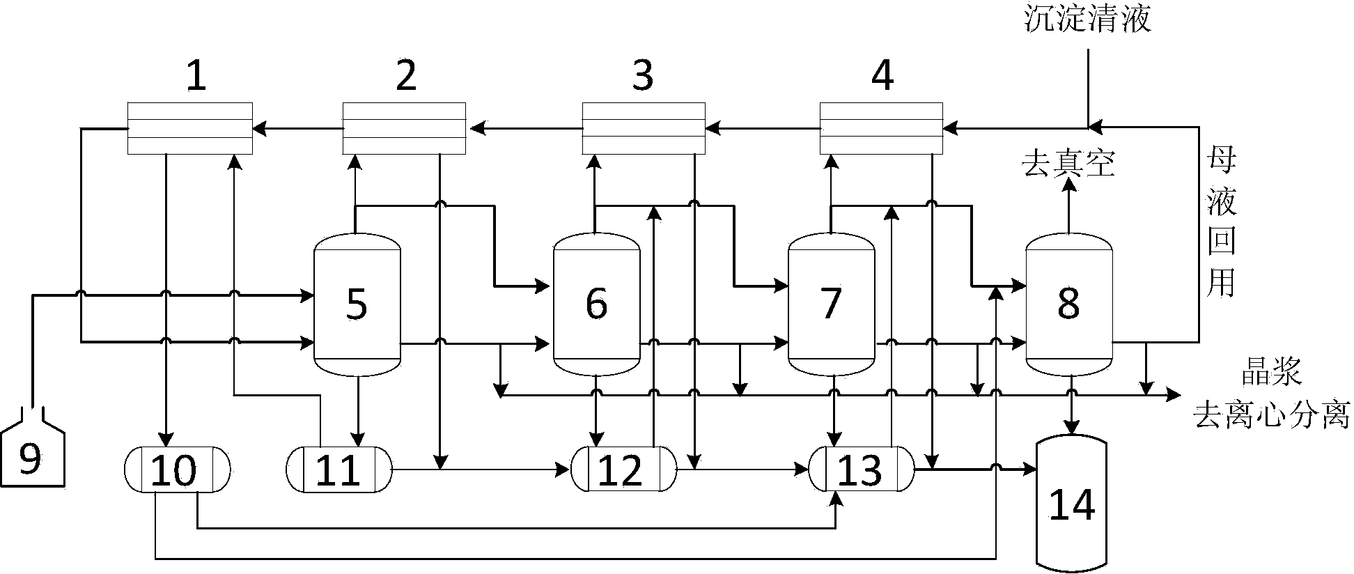 Method for producing potassium chloride by using blast furnace dust of iron and steel enterprises