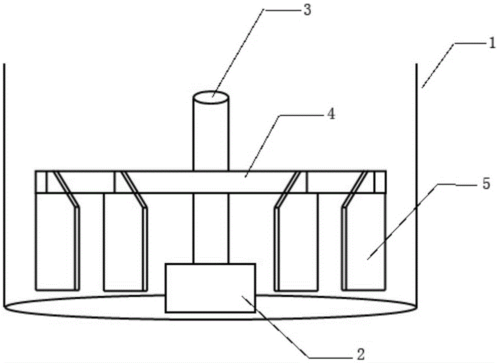 Stirring device