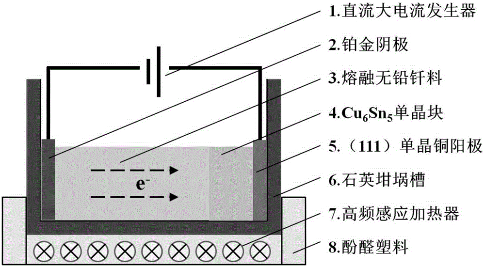 Directional interconnection method for Cu6Sn5-base single-crystal lead-free solder joints for high-temperature packaging