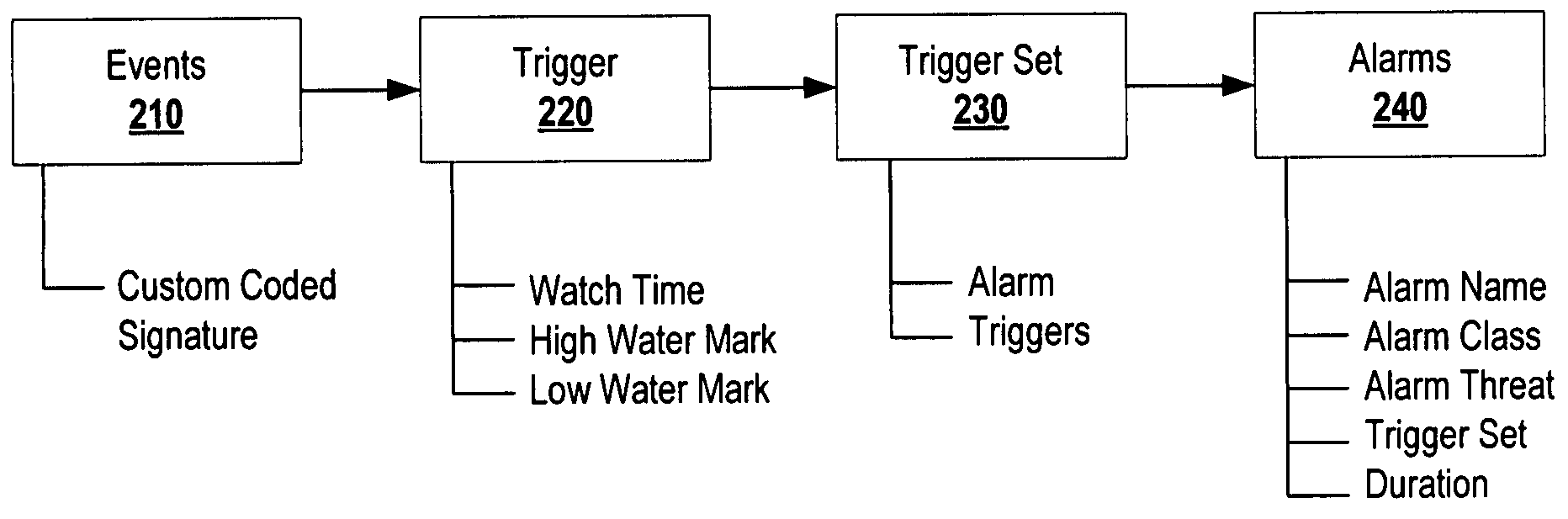 Systems and methods for generating, managing, and displaying alarms for wireless network monitoring