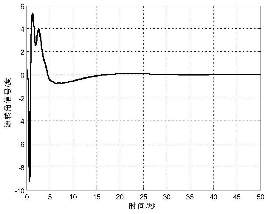 Unmanned aerial vehicle tilt turning method adopting non-minimum phase corrector