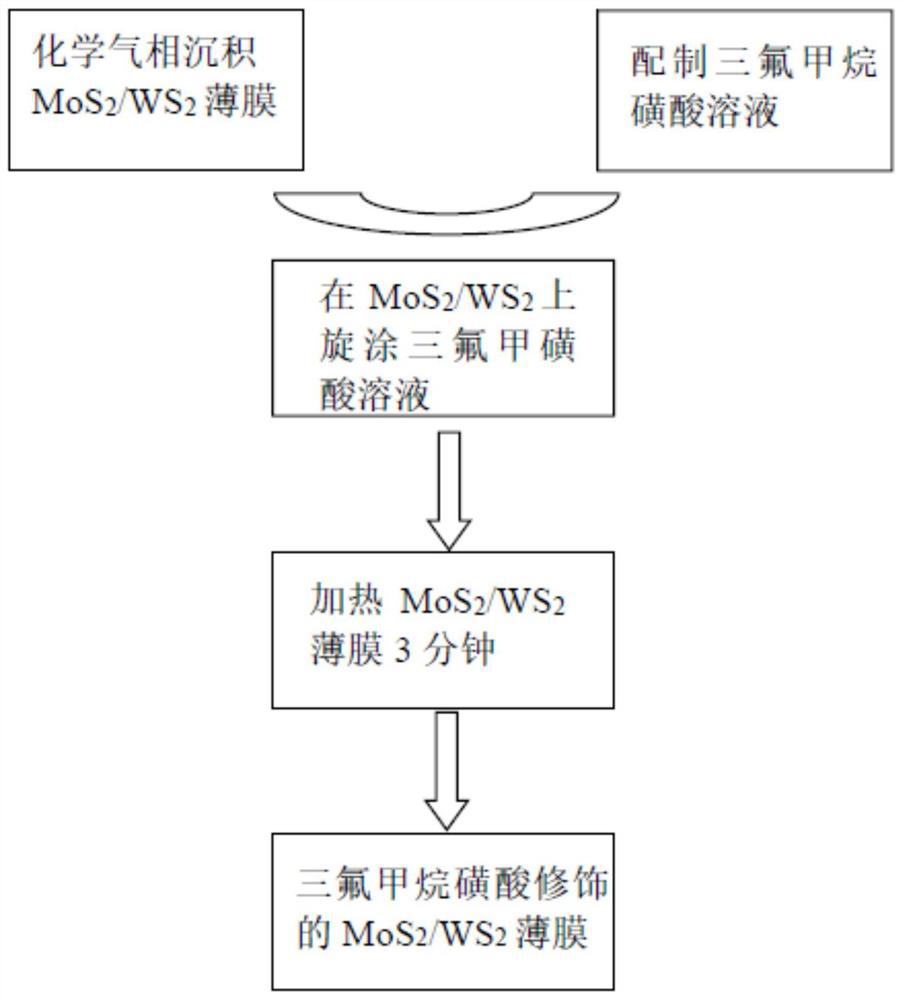 A kind of film with high luminous intensity, preparation method and use thereof