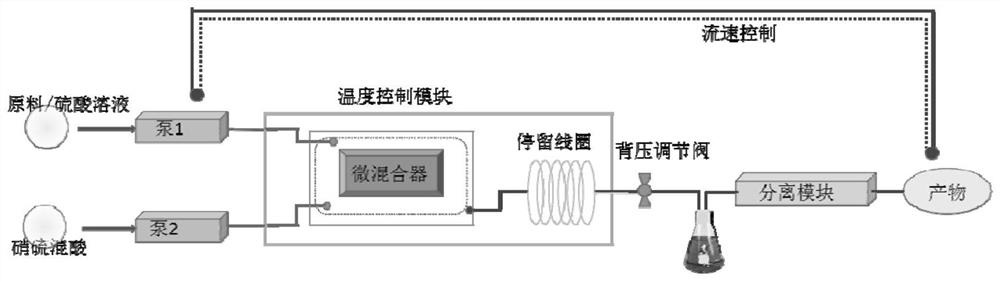 Method for preparing 4,5-dinitroimidazole using microchannel reactor