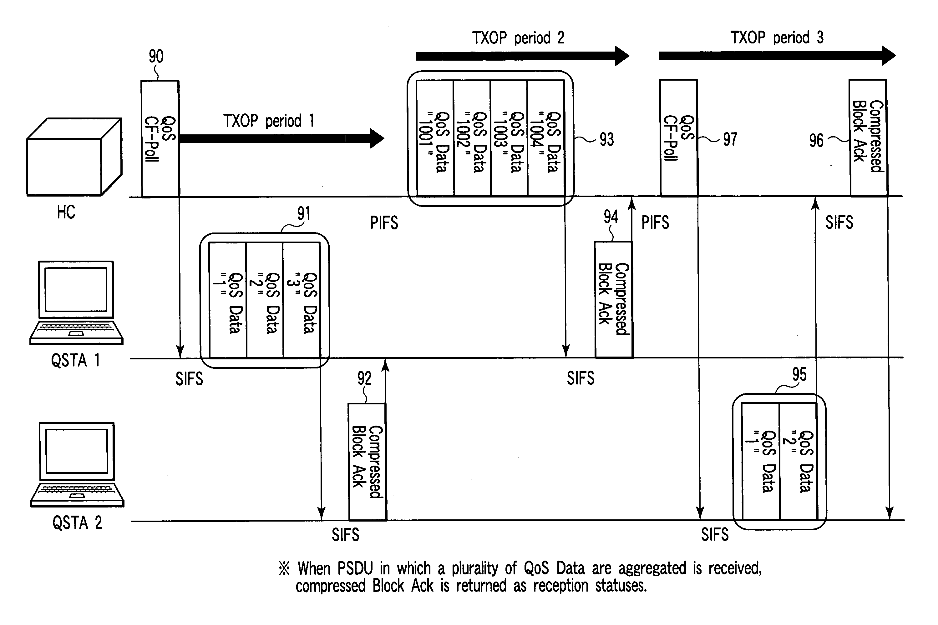 Communication method for wireless LANS