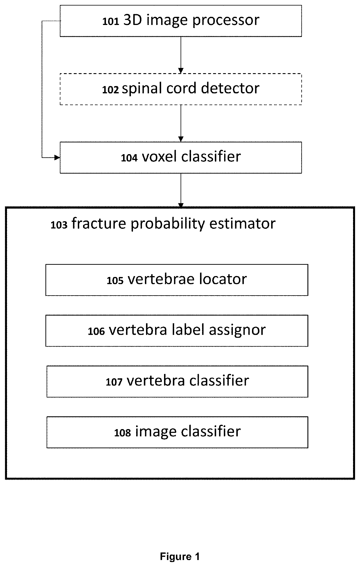 Three-dimensional medical image analysis method and system for identification of vertebral fractures