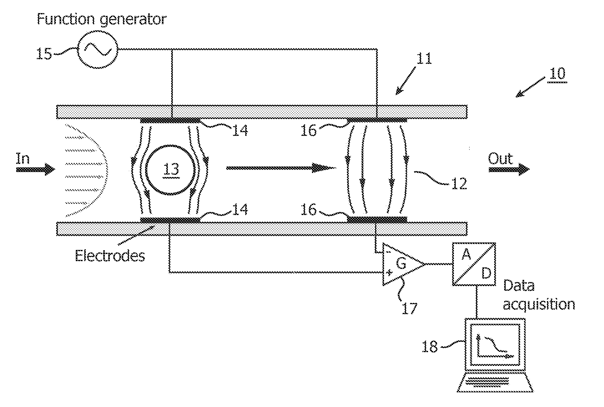 Multi-frequency impedance method and apparatus for discriminating and counting particles expressing a specific marker