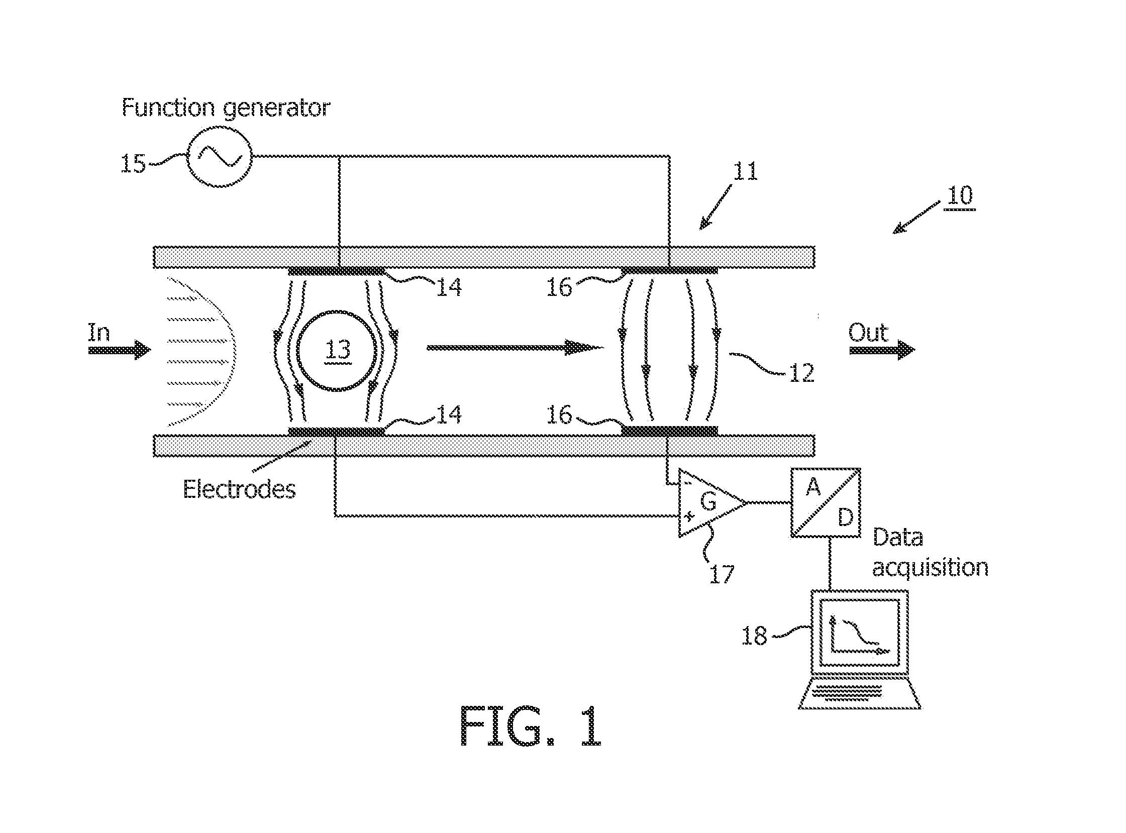 Multi-frequency impedance method and apparatus for discriminating and counting particles expressing a specific marker