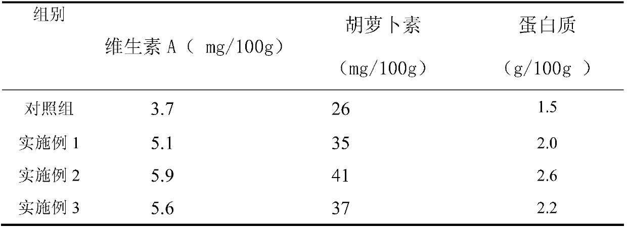 Bio-fertilizer containing radix paeoniae alba protein and preparation method of bio-fertilizer