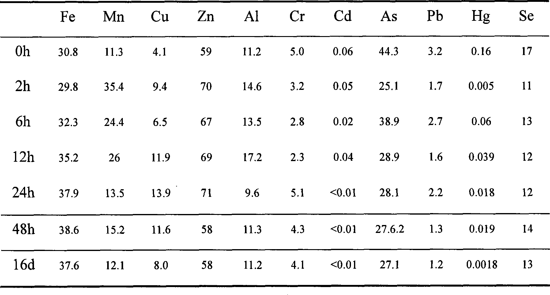 Application of carbonatation revolving furnace steel scoria in accelerating carbonic anhydride absorption of ocean