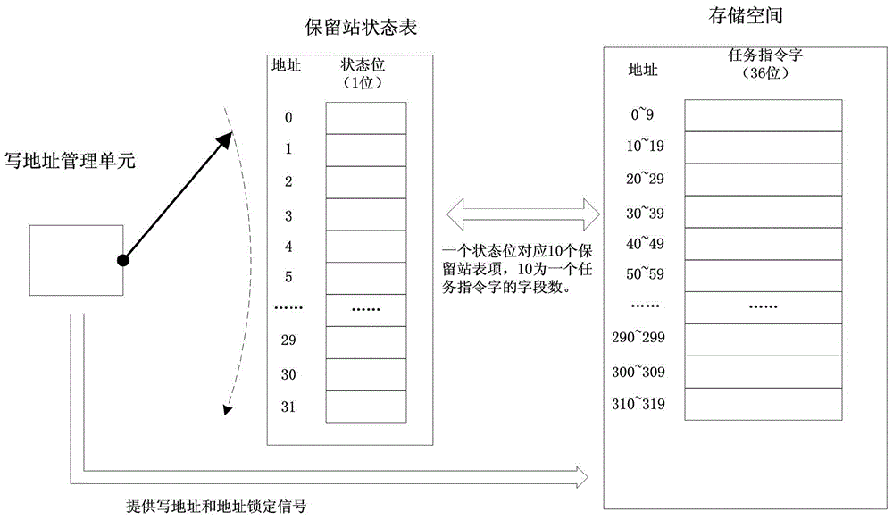 Task-level out-of-order multi-issue scheduler and scheduling method thereof