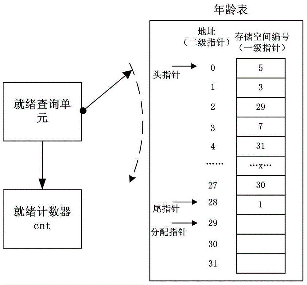 Task-level out-of-order multi-issue scheduler and scheduling method thereof