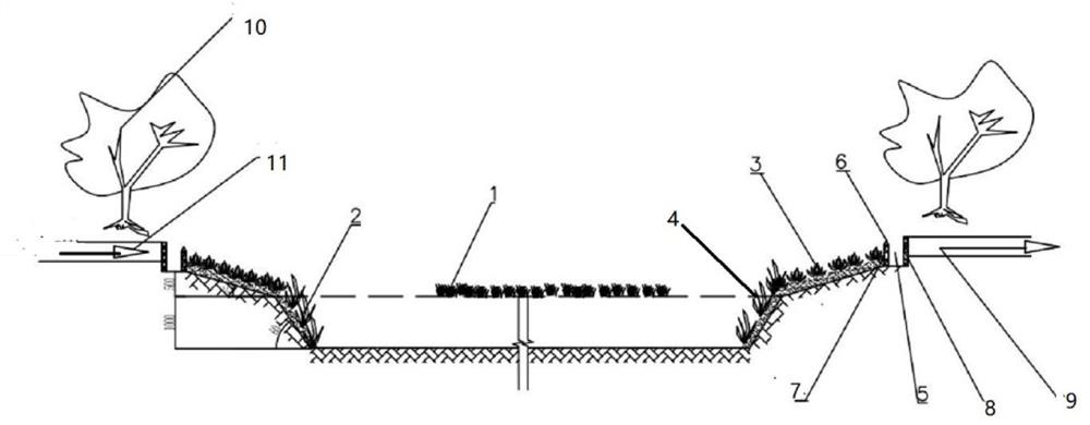 Farmland non-point source catchment small-cycle ecological treatment method and system