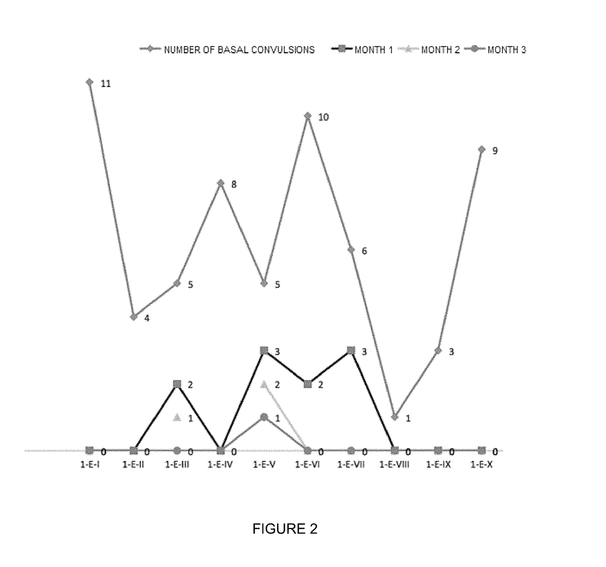 Oral veterinary composition with gabapentin