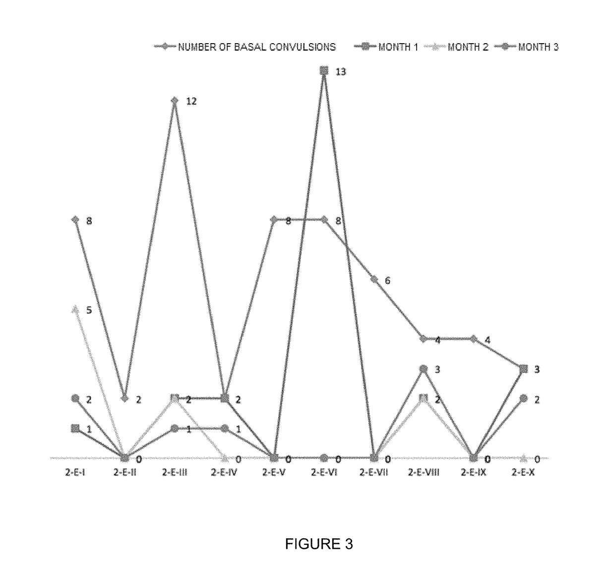 Oral veterinary composition with gabapentin