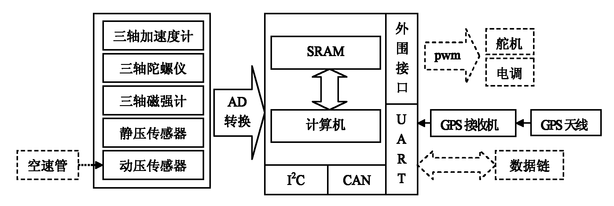 Flight control navigation system of miniature flapping-wing flying vehicle