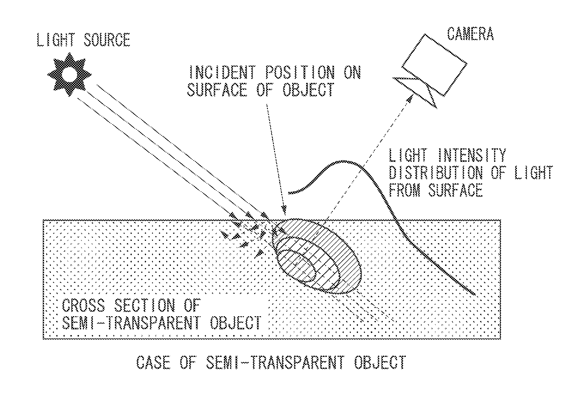 Information processing apparatus and information processing method