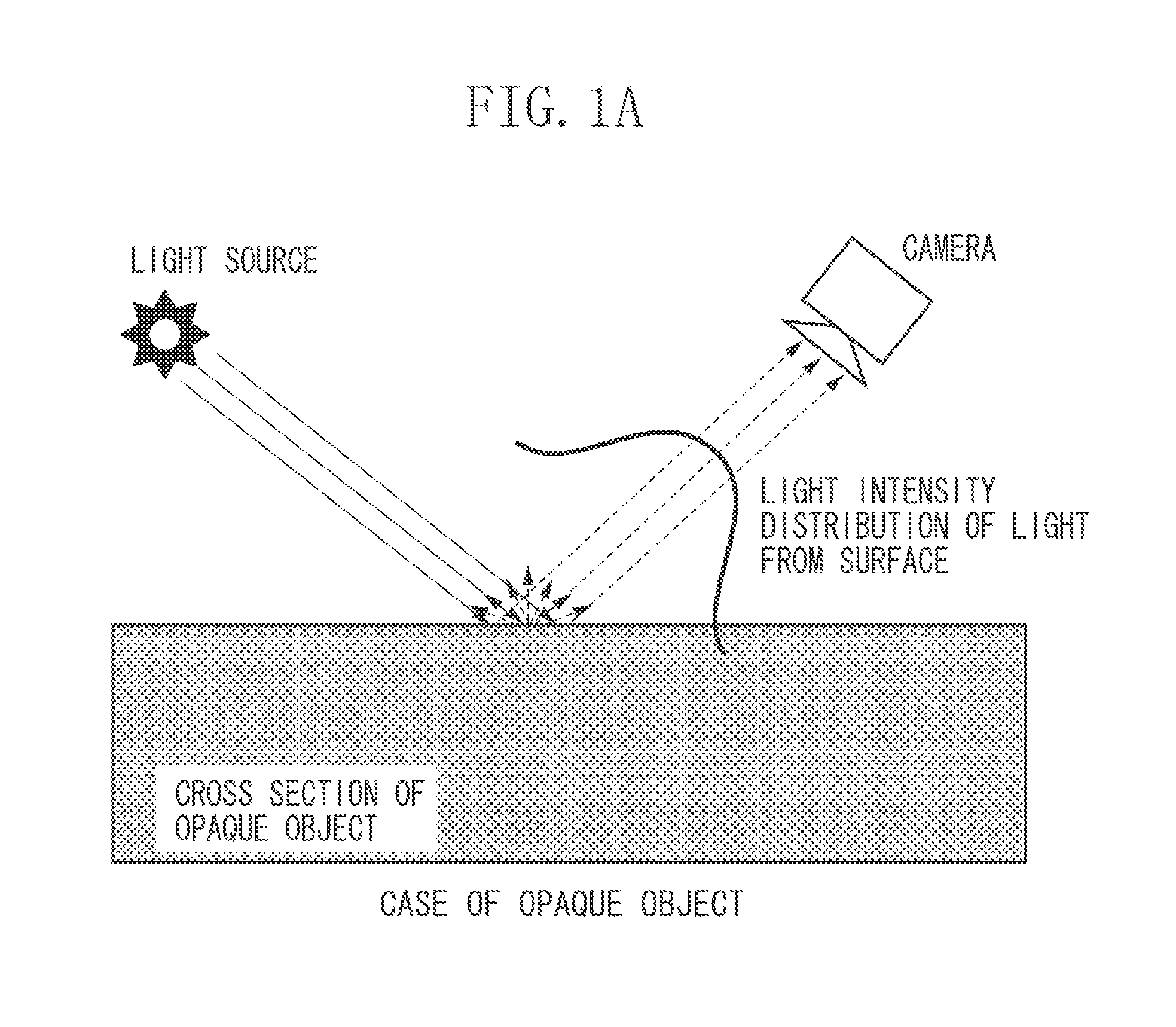 Information processing apparatus and information processing method