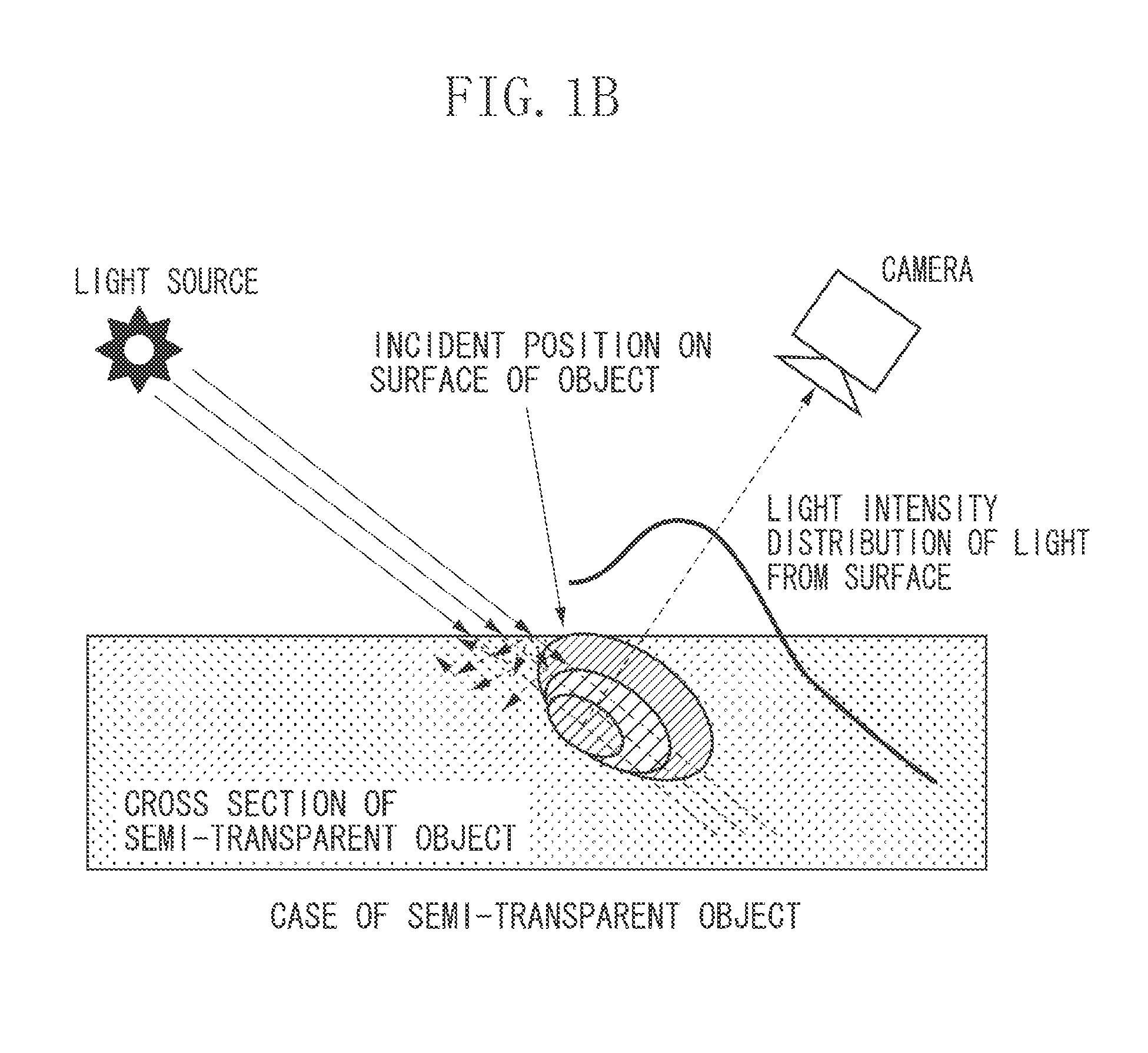 Information processing apparatus and information processing method