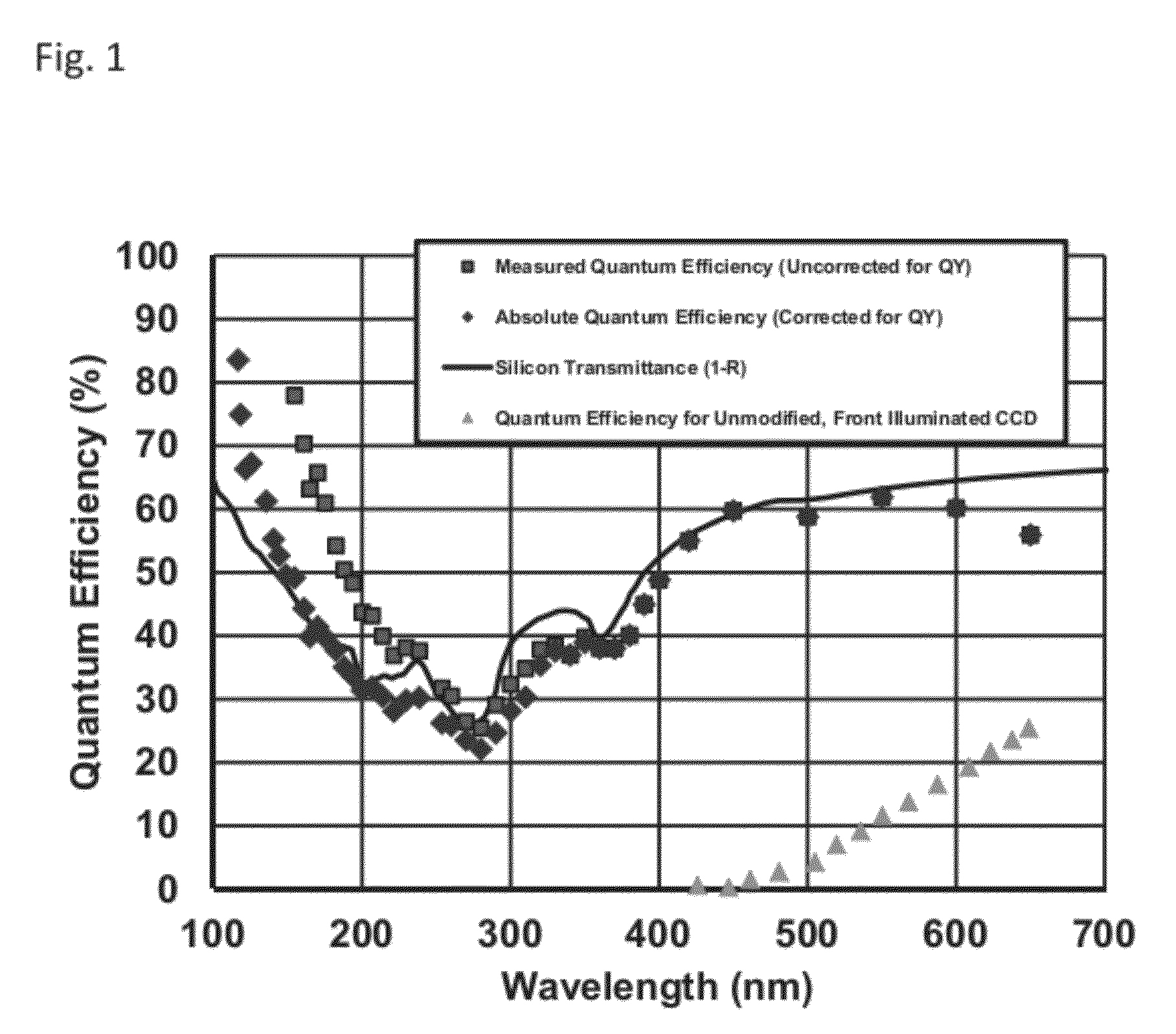 Atomically precise surface engineering for producing imagers