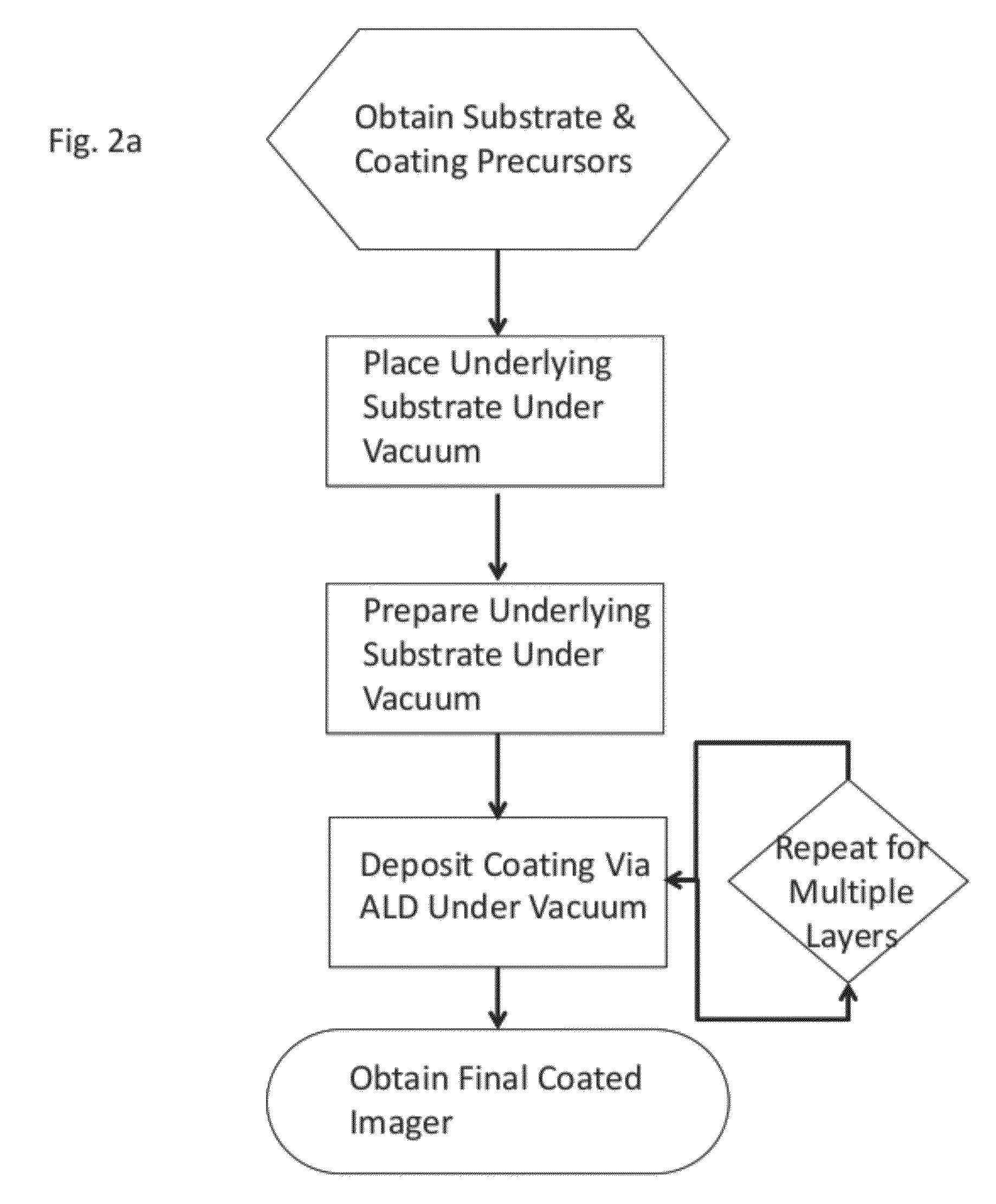 Atomically precise surface engineering for producing imagers