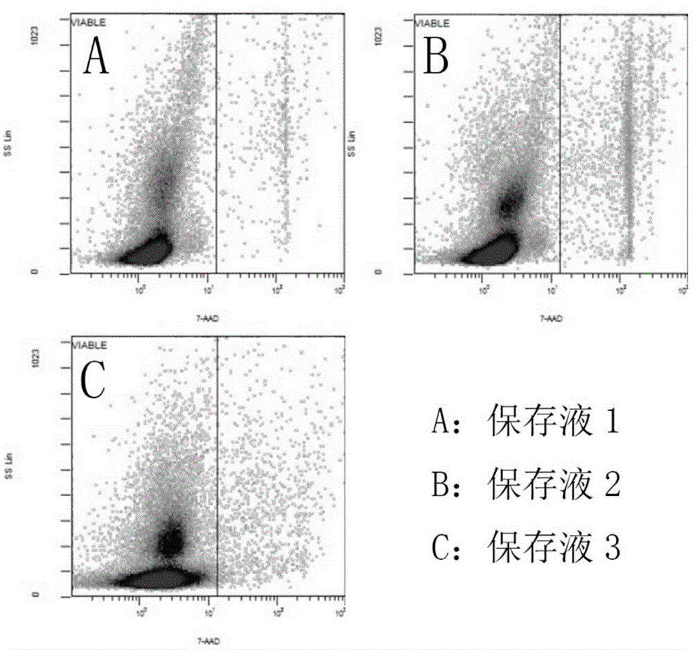 Kit and method for separating mononuclear cells from umbilical cord blood