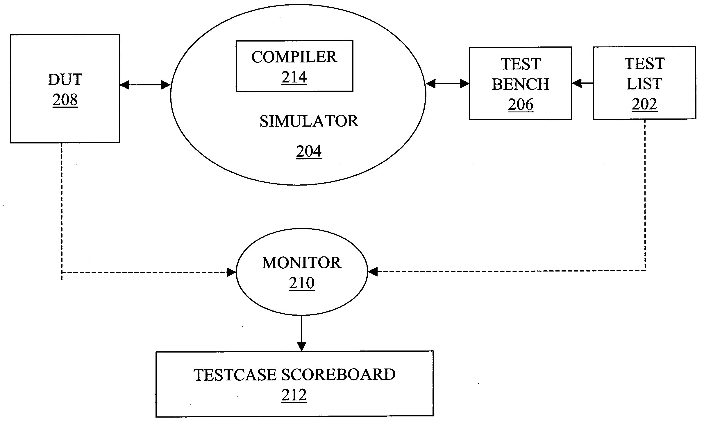 Auto-linking of function logic state with testcase regression list