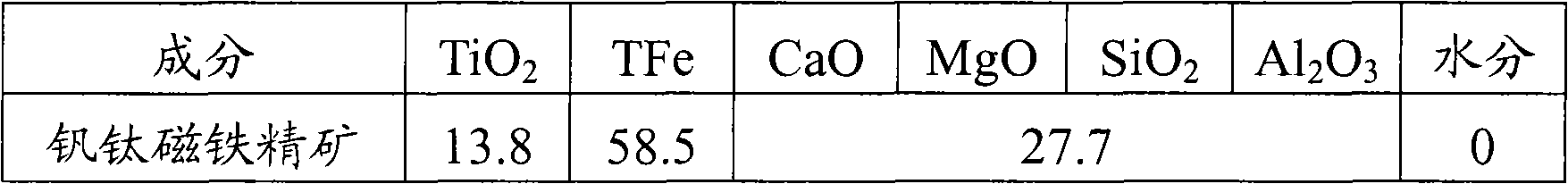 Coke for furnace protection and production method thereof