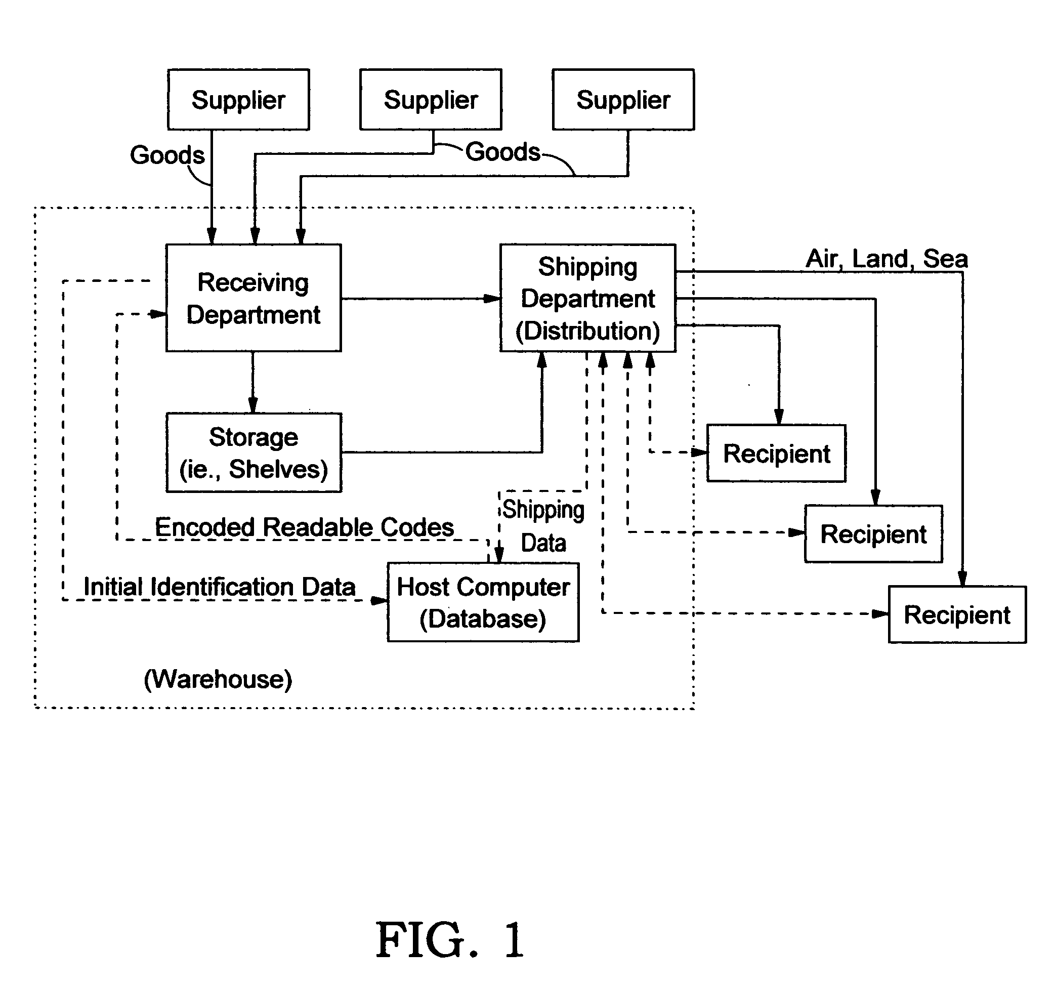 Radio frequency device for tracking goods