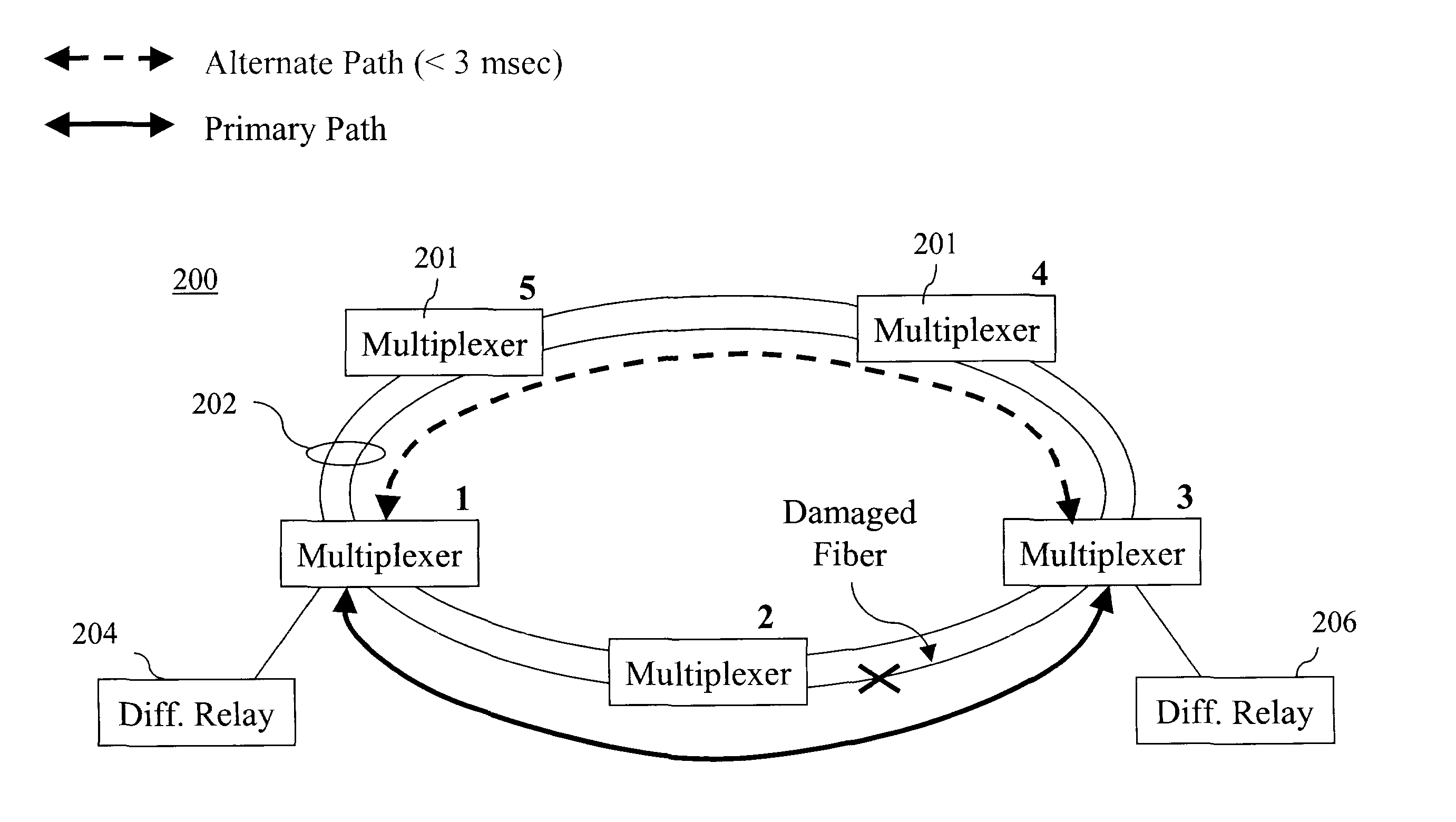 Method and system for communications channel delay asymmetry compensation using global positioning systems