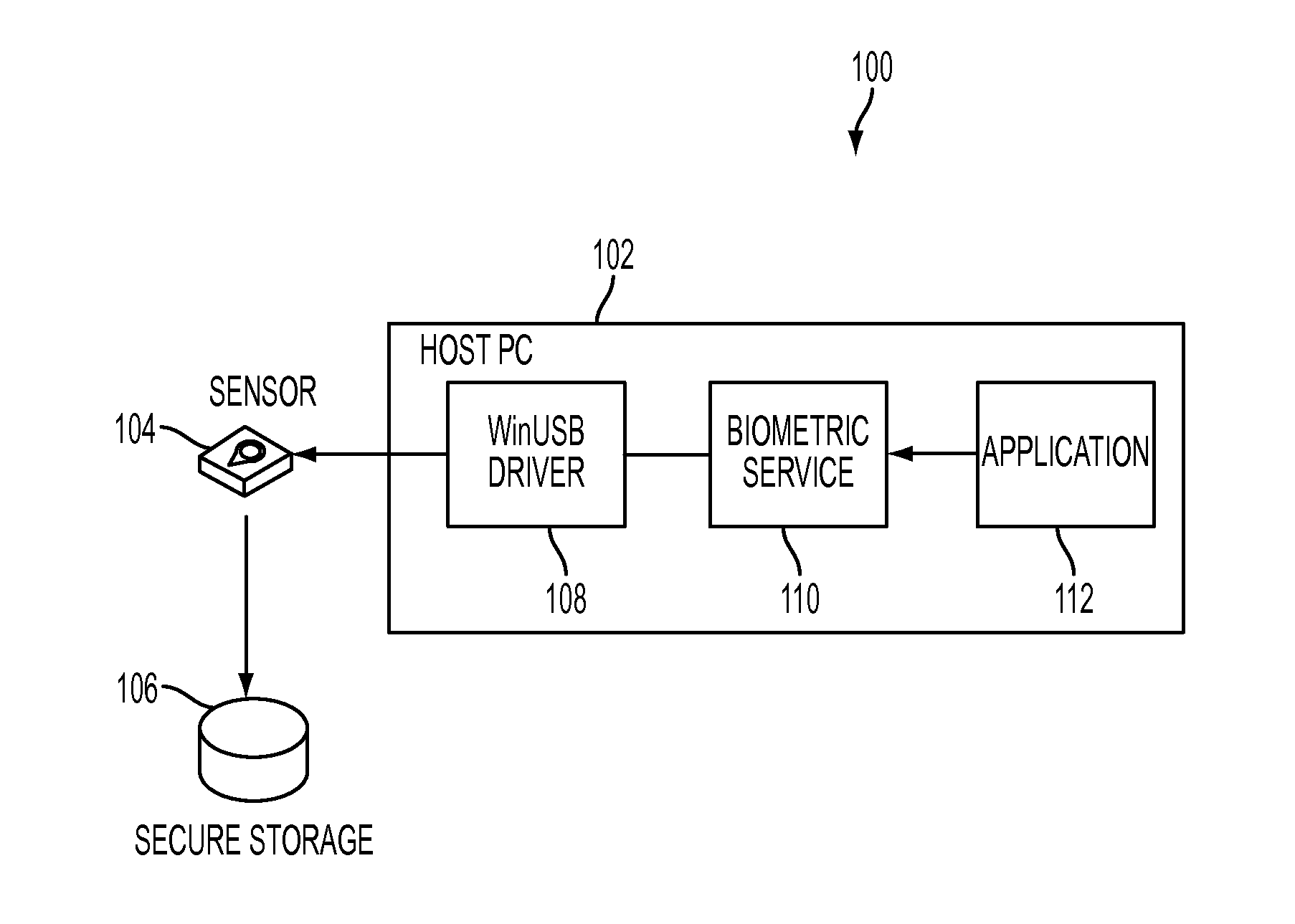 Methods and systems for fingerprint template enrollment and distribution process