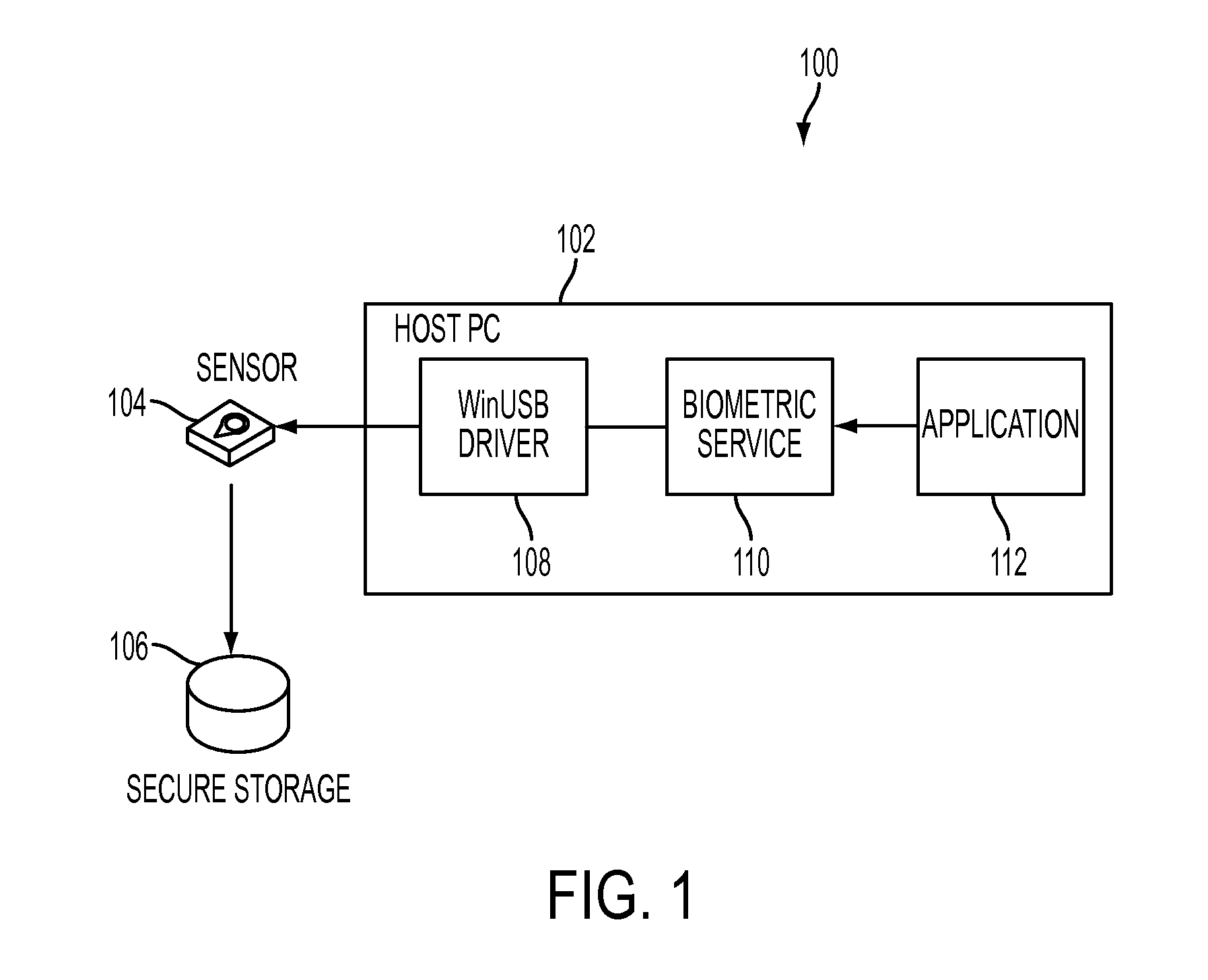 Methods and systems for fingerprint template enrollment and distribution process