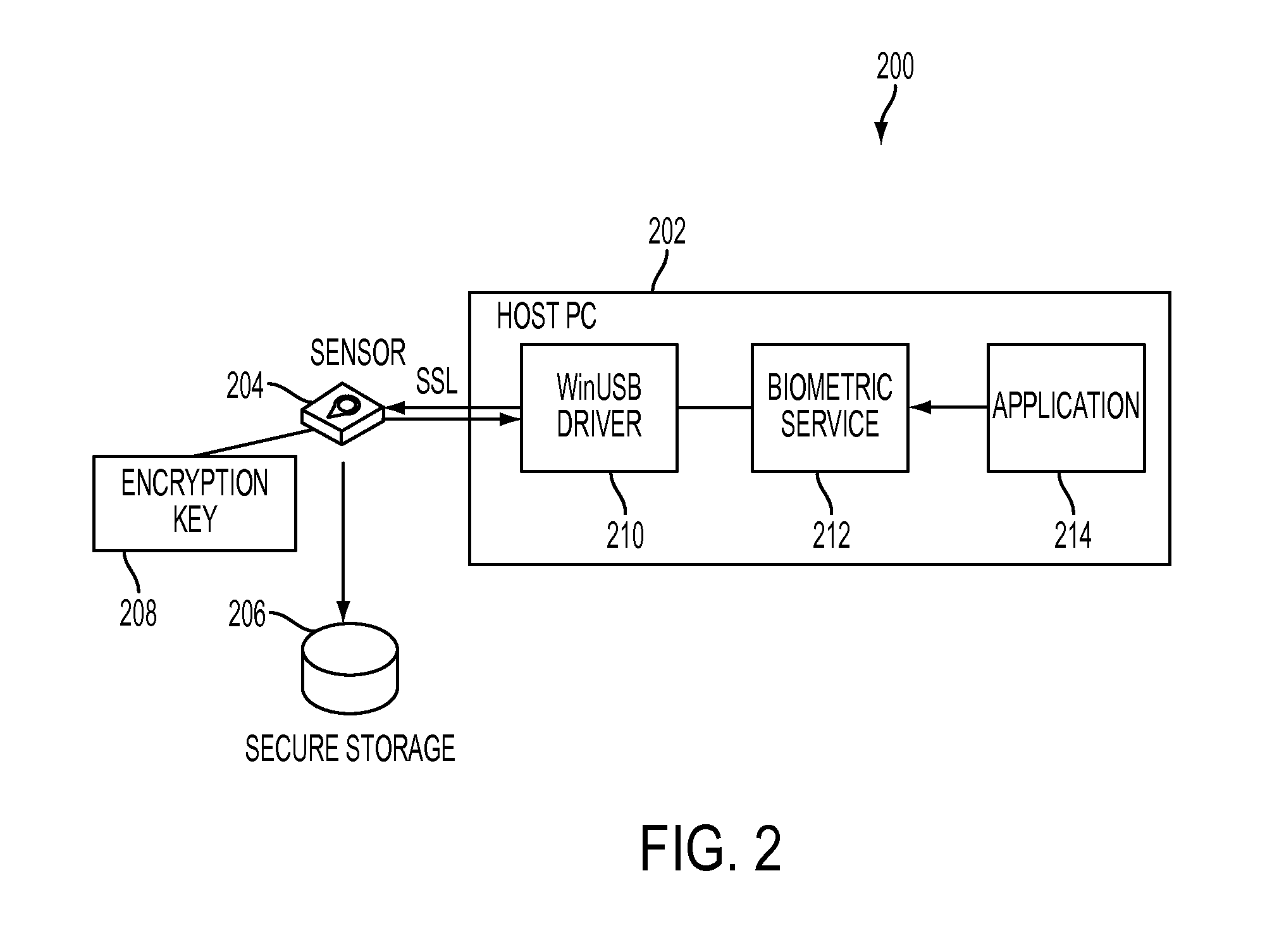 Methods and systems for fingerprint template enrollment and distribution process