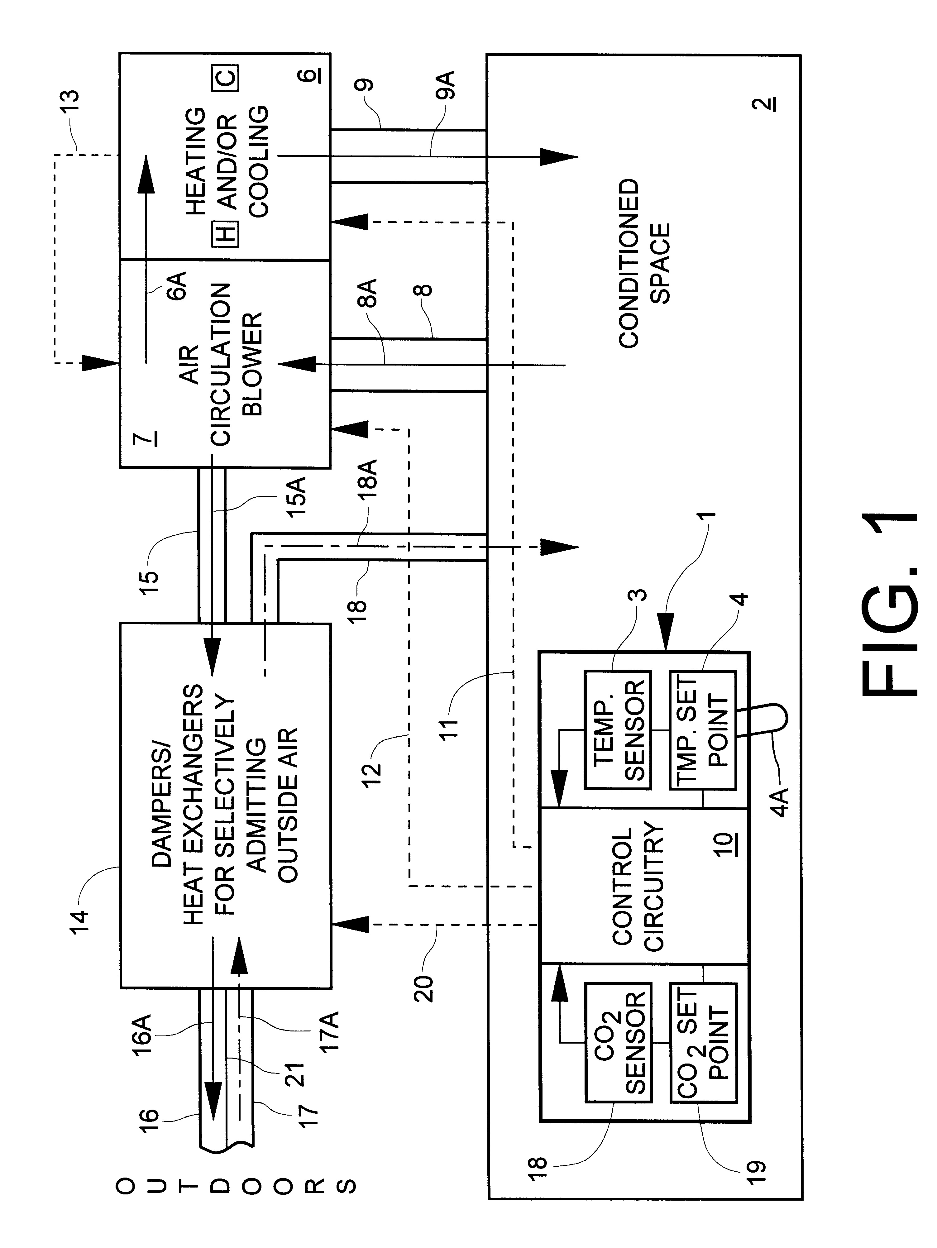 Thermostat incorporating thin film carbon dioxide sensor and environmental control system