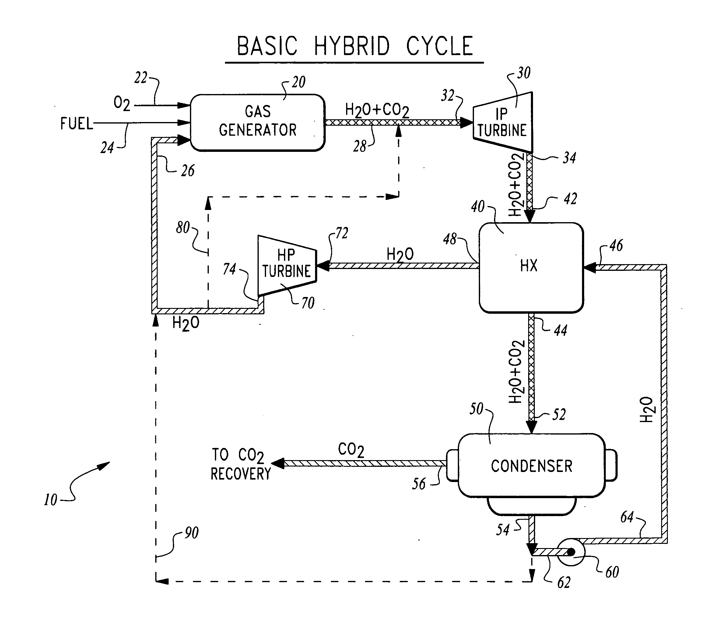 Hybrid oxy-fuel combustion power process