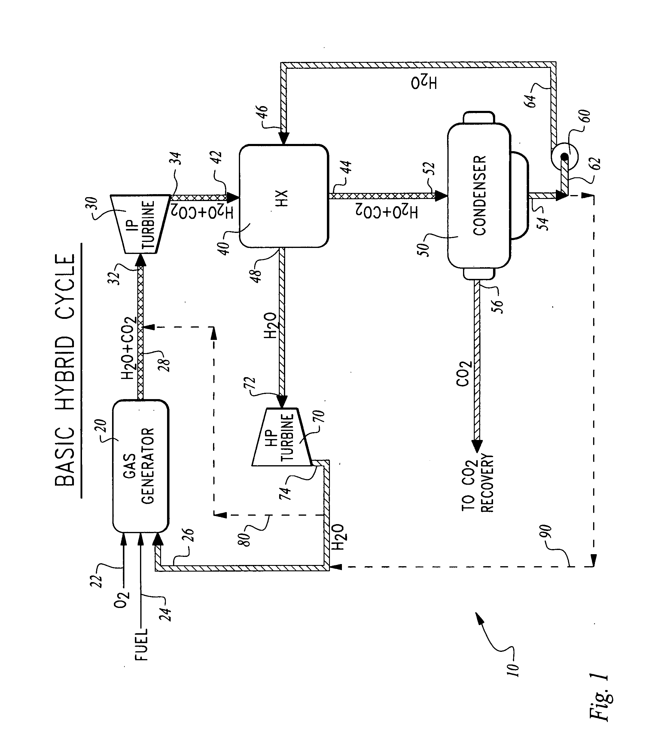 Hybrid oxy-fuel combustion power process