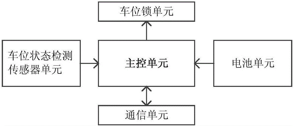 Intelligent parking system and method based on internet of things