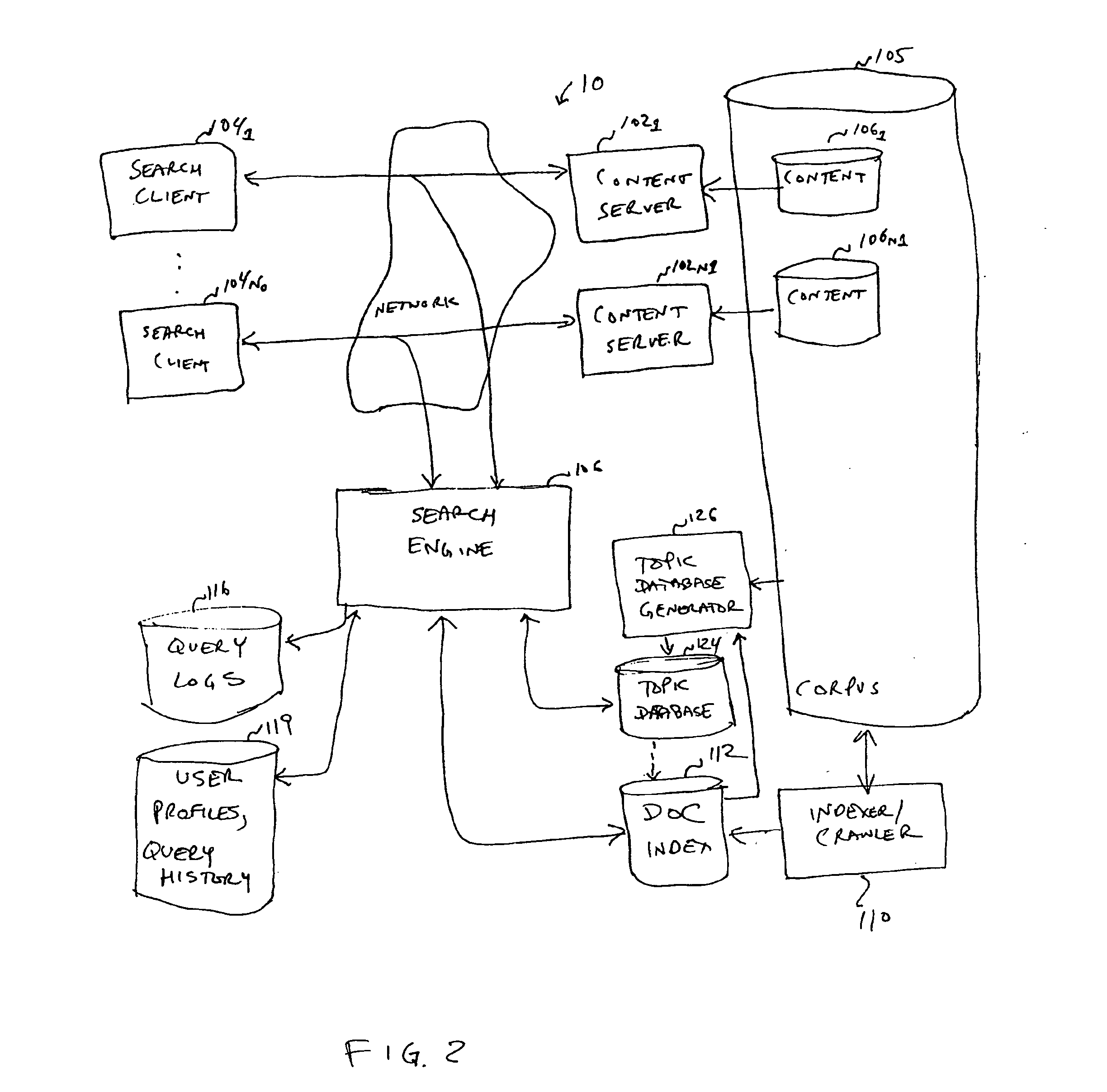 Customizable ordering of search results and predictive query generation