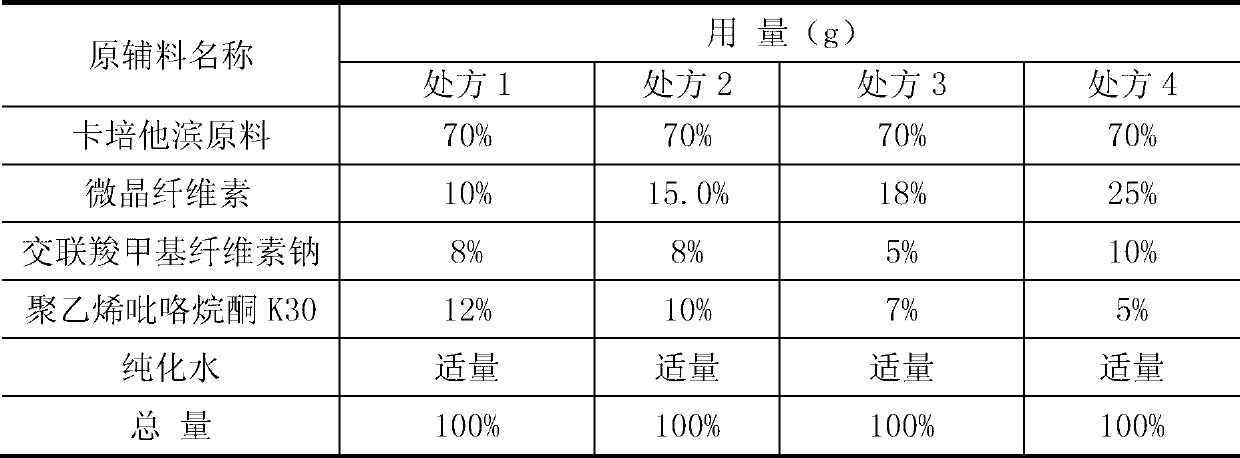 Capecitabine dispersible tablet and preparation method thereof