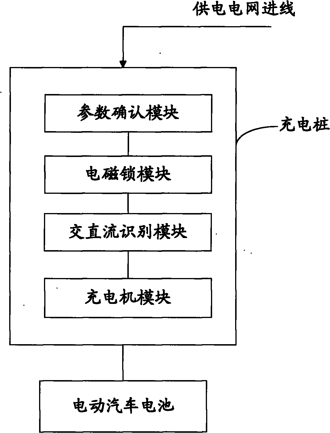 Charging post