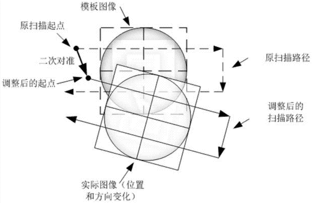 Camera control device and camera control method for printing plate quality inspection instrument