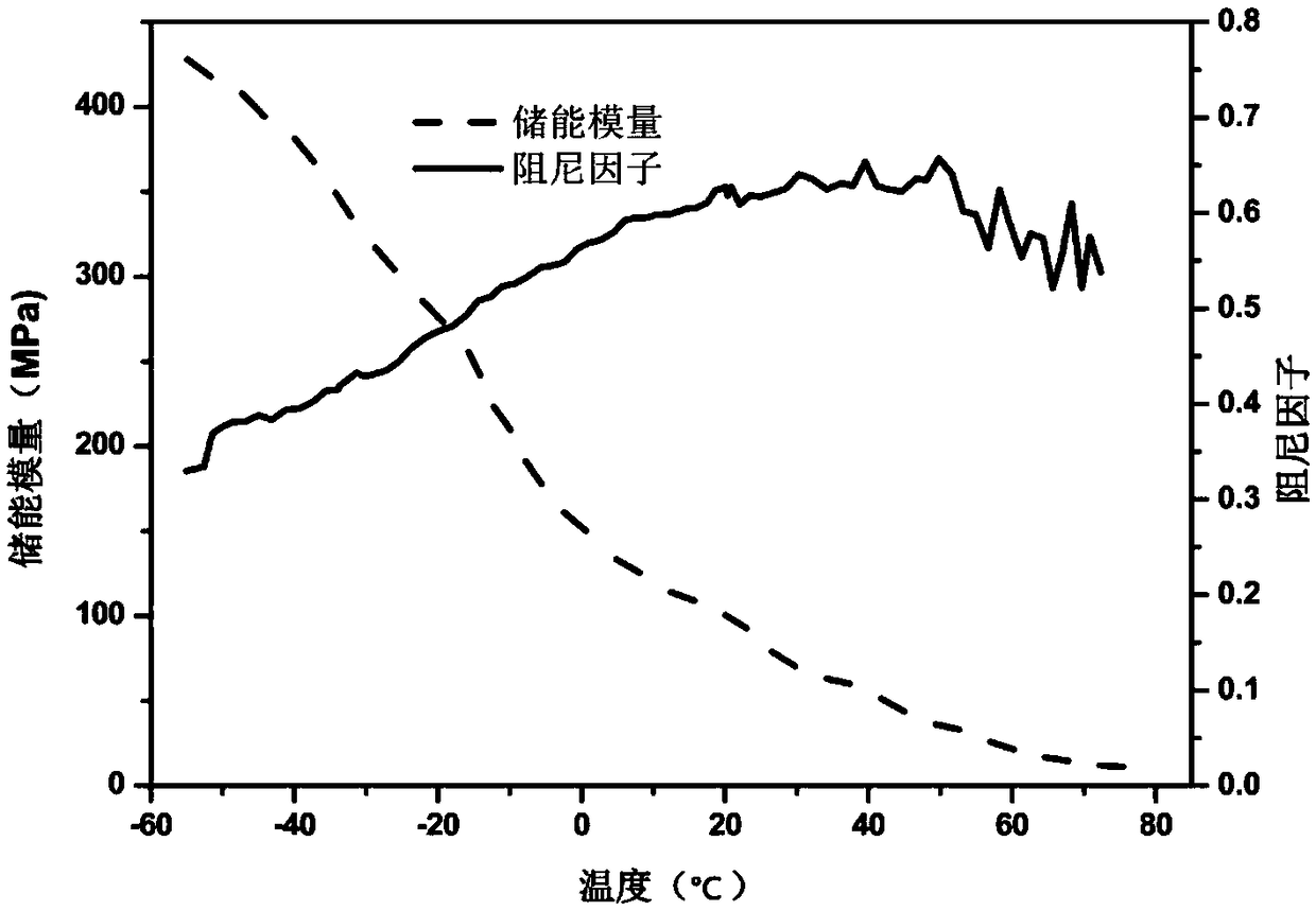 Flame-retardant wide-temperature-range high damping composite material and preparation method thereof