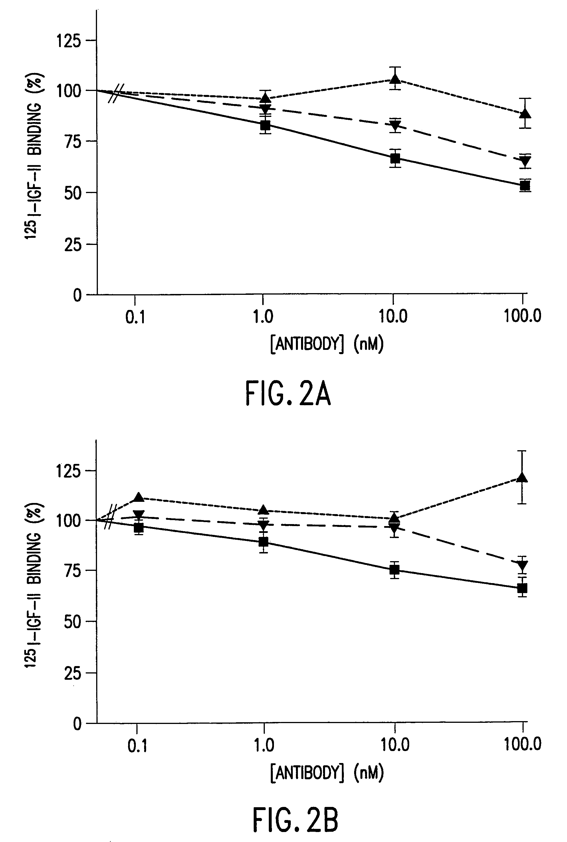 Single-chain antibodies against human insulin-like growth factor I receptor: expression, purification, and effect on tumor growth