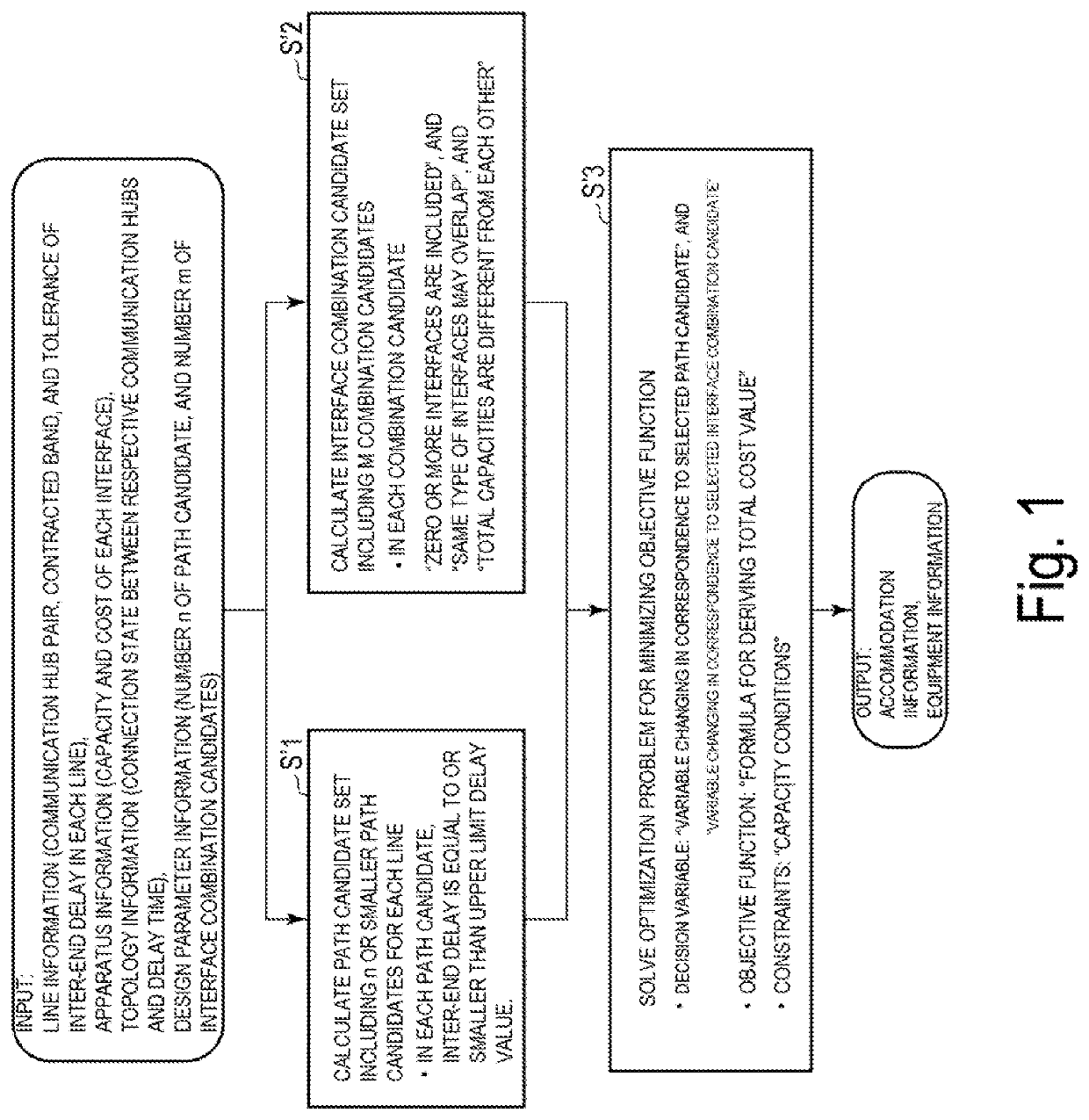 Network design device, network design method, and network design processing program