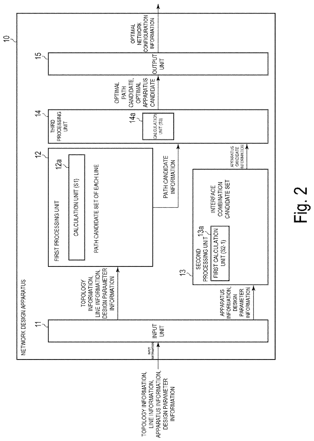 Network design device, network design method, and network design processing program