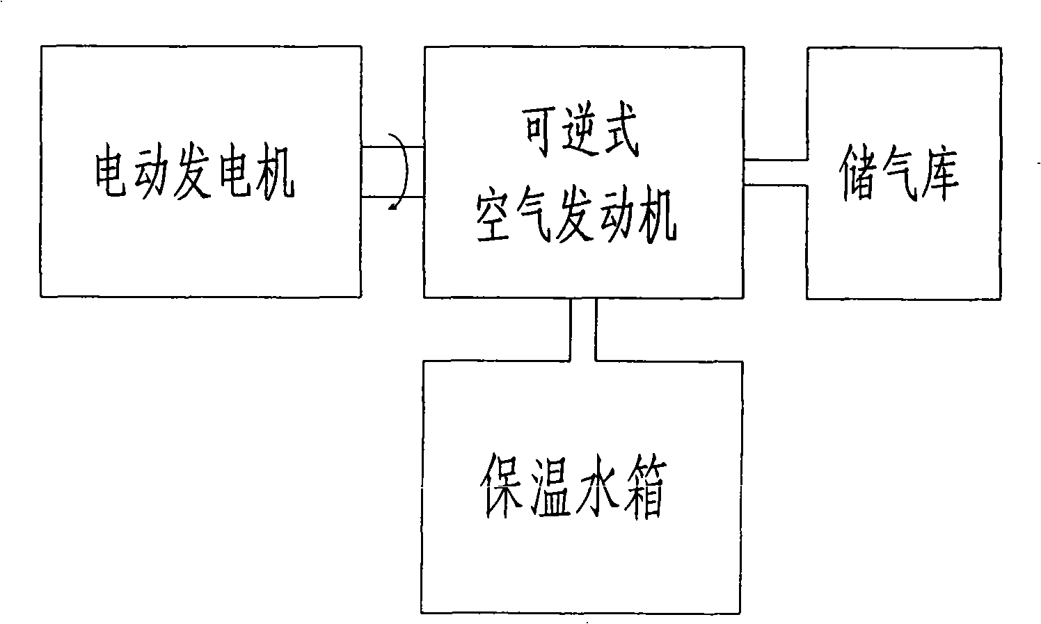 Compressed air heat-linkage energy-storage system based on reversible air engine