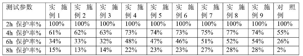 Method for preparing mosquito-repellent perfume containing natural plant essential oil