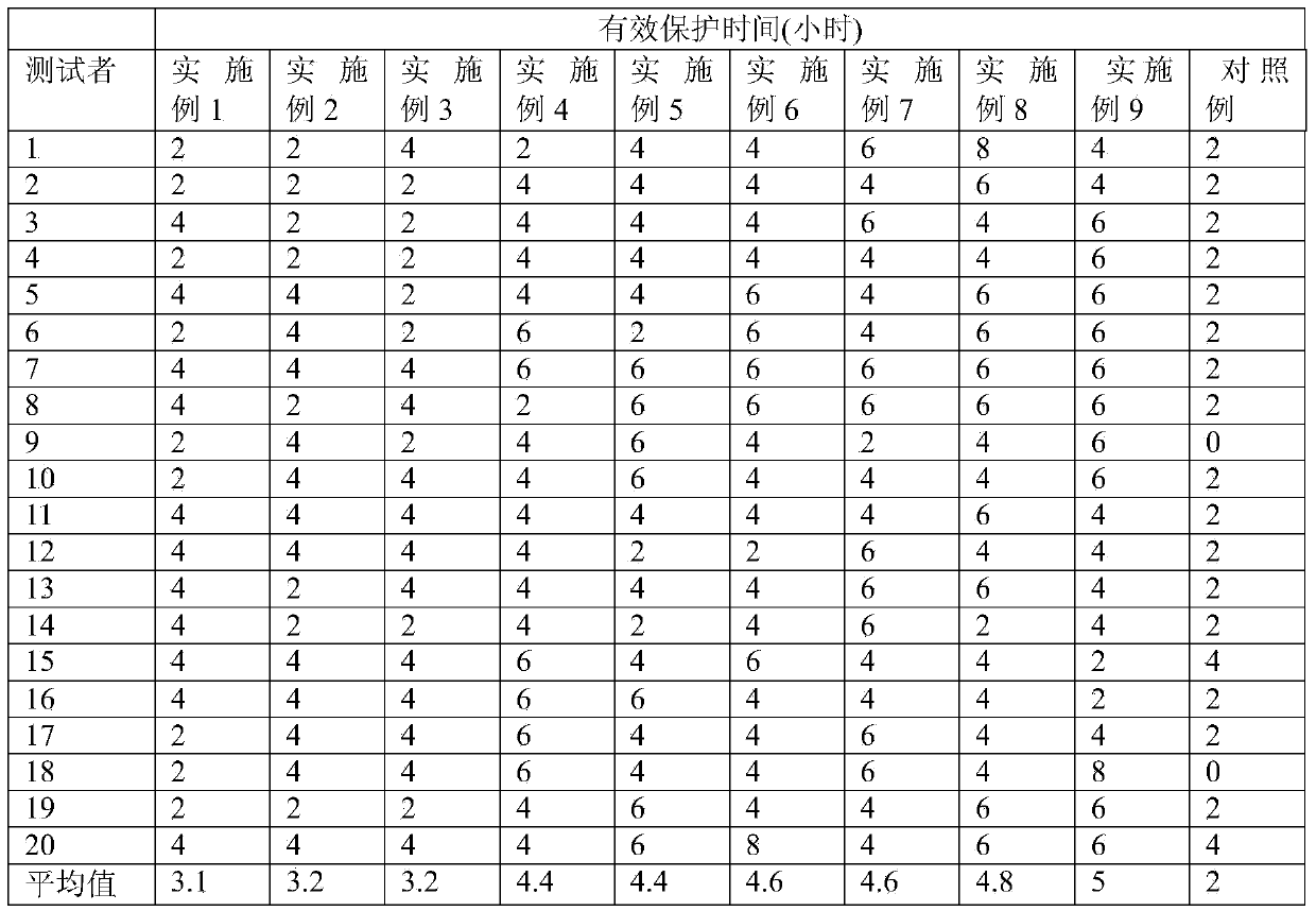 Method for preparing mosquito-repellent perfume containing natural plant essential oil