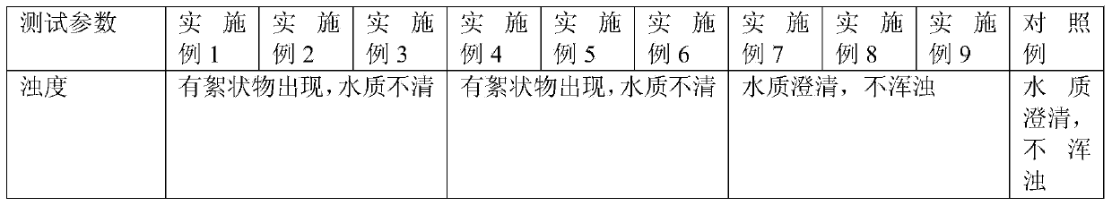 Method for preparing mosquito-repellent perfume containing natural plant essential oil