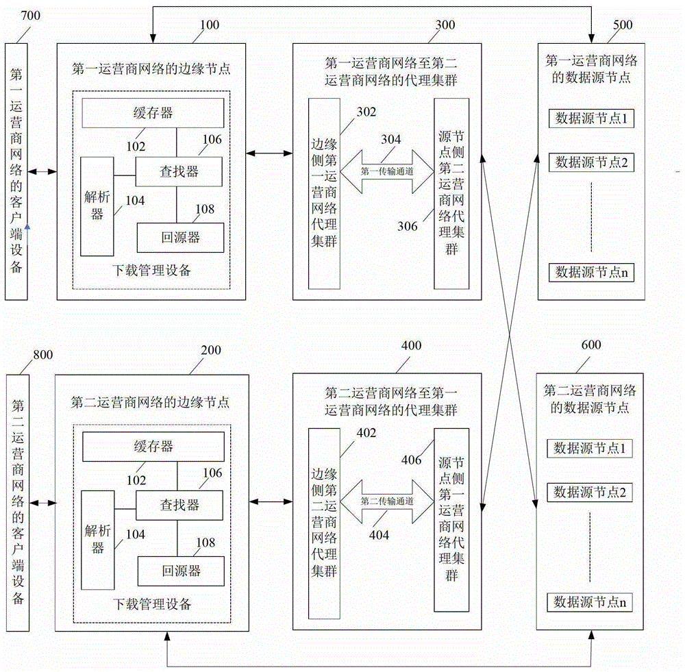 A download management device, method and data download system