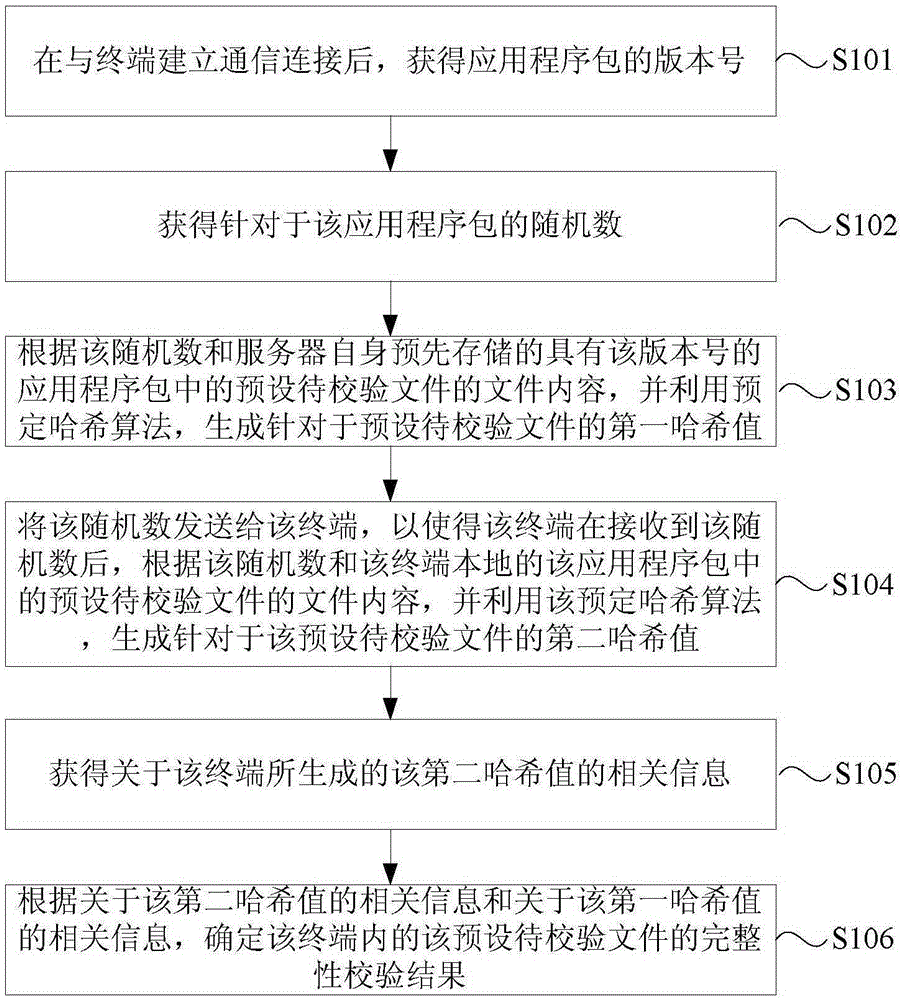 Program file verification methods and devices, server and terminal